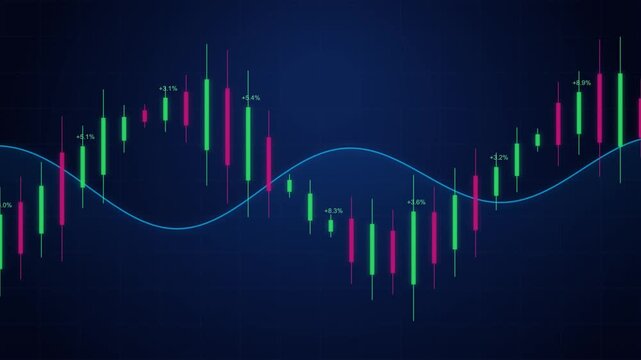 Digital candlestick stock market chart showing dynamic asset price fluctuations motion.