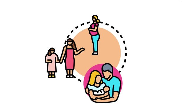 Family life cycle outlining parenting, pregnancy, and caring for a child, representing growth, development, and the unbreakable bond of maternal affection