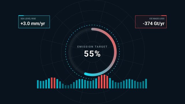 Climate change dashboard displaying global emission target progress and environmental data metrics