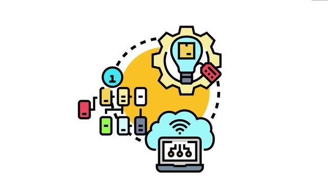 Object oriented design principles guiding software architecture, featuring components like data objects, cloud computing, programming logic, and innovative development solutions