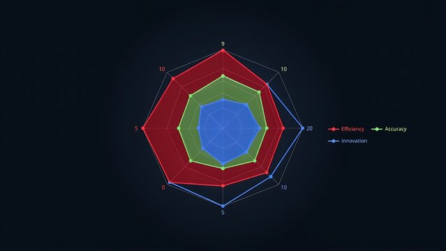 Radar chart displaying multi-metric performance evaluation.