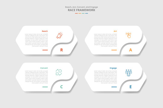 The RACE framework for infographic with drop shadow style with long hexagon shape with swirl curve slice at bottom with 4 point list information