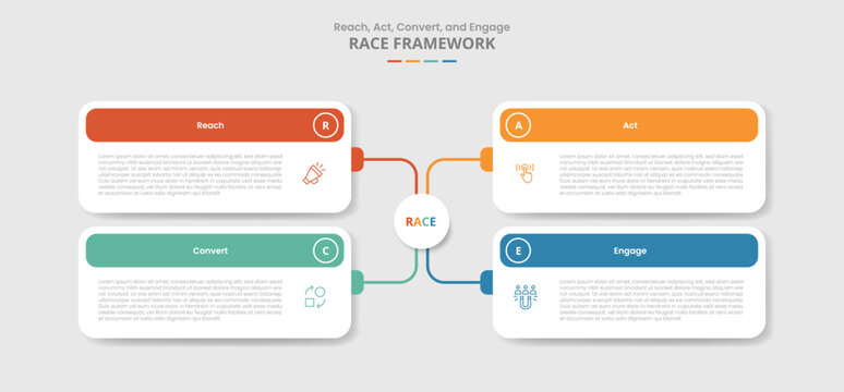 The RACE framework for infographic with drop shadow style with creative matrix box with round rectangle box line connection with 4 point list information