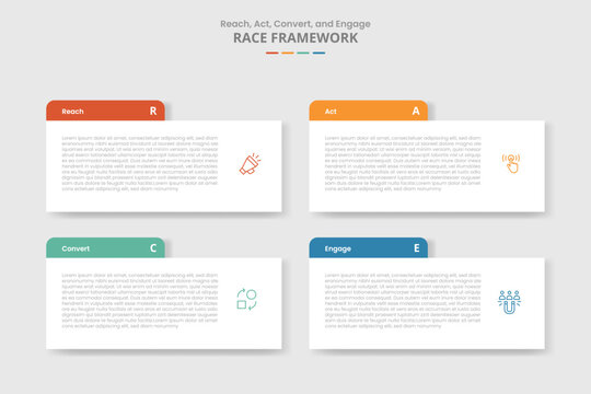 The RACE framework for infographic with drop shadow style with rectangle box with round header badge with 4 point list information