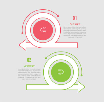 old vs new way infographic template with rolled spiral circle shapes with nested ring and arrow accent, 2 points comparison flat style