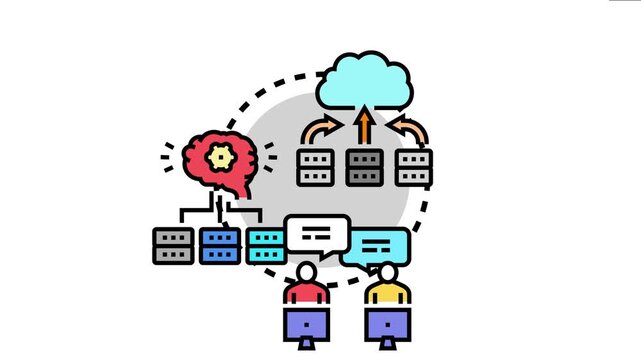 Network server facilities processing data flow between a cloud storage system. Local servers. And an artificial intelligence brain