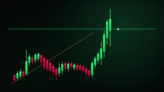 4K Digital Stock Market Candlestick Chart Animation on a Dark Green Grid Background showing Bullish and Bearish Trends for Trading and Financial Analysis Data Visualization.