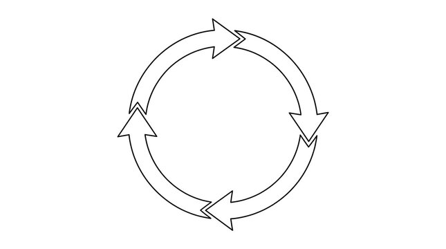 Circular Process Loop Diagram with Four Arrows