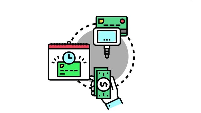 Financial process showing payment request, indicating options for payment with cash, credit card using a terminal, and managing due dates on a calendar