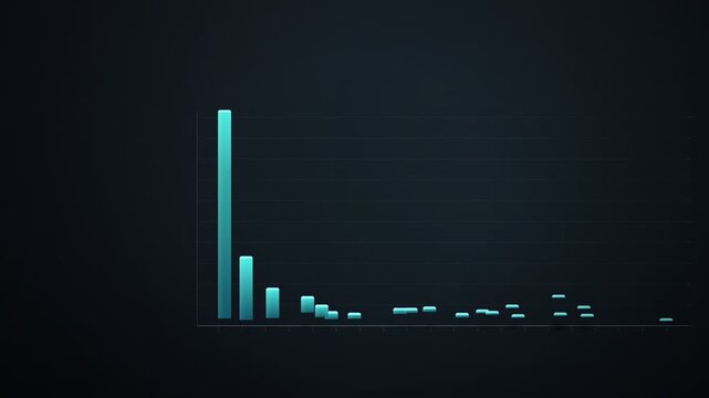 Pareto Principle 80/20 Rule Bar Chart Sorting Build Animation