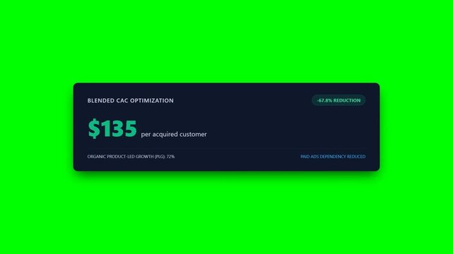 Customer Acquisition Cost Dashboard Green Screen