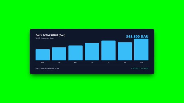 Daily Active User Growth Graph Green Screen