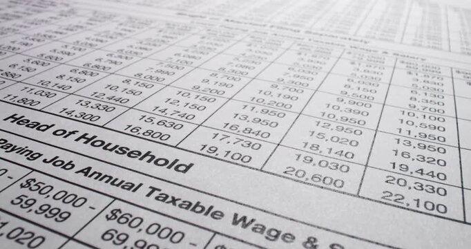 W4 Tax withholding form with income table. Tax withholding form displays detailed income table and household tax ranges. Real US W4 paperwork is shown in close view with printed annual tax values.