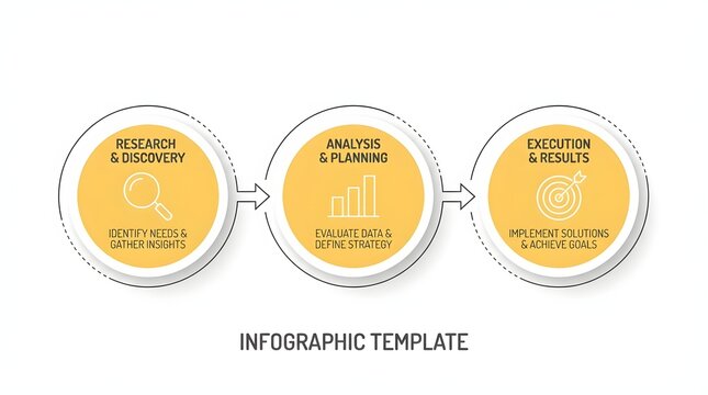 Three Stage Circular Business Process Infographic Template for Research Analysis and Results