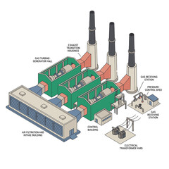 Obraz premium Professional Isometric Diagram of a Gas Turbine Power Plant with Key Components Labeled Generator Hall Exhaust Housings Gas Receiving Stations