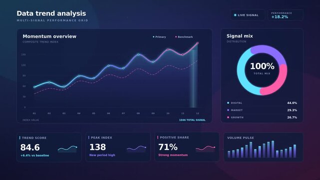 Data Trends Visualization with Jagged Line Graphs, Bar Charts and Pie Chart on a Gradient Grid Background