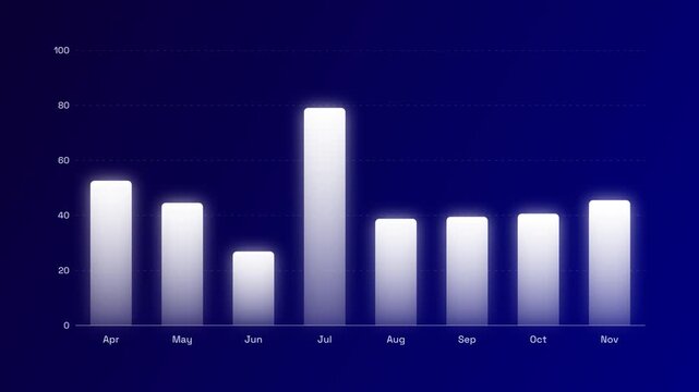 Glowing white bar chart against deep blue gradient background