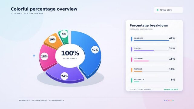 Colorful Pie Chart Graph with Percentage Data and Statistical Infographic