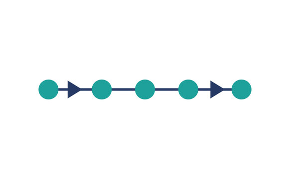 Teal circular nodes connected by lines and arrows in a horizontal sequence