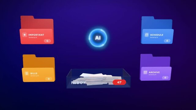 AI email sorting animation, full inbox of envelopes sorted into folders until inbox zero