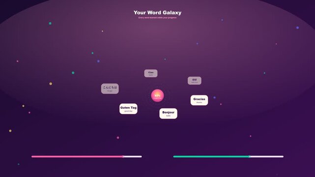 Multilingual greetings orbiting a central progress indicator in a language learning app interface, motion graphics animation on solid background