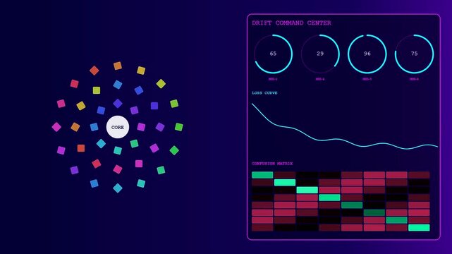 A digital screen visualization of model drift displays orbiting neon cubes and shifting data graphs across a dark purple interface representing a complex computing environment