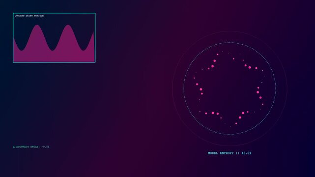 the model drift data visualization displays oscillating sine waves and circular geometric patterns shifting across a dark gradient interface in this digital technical monitoring sequence