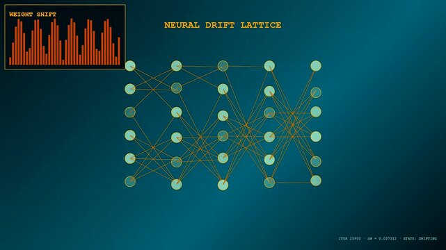 Observing model drift as a digital simulation displays shifting nodes and interconnected lines within a complex virtual architecture presented in three distinct iterative monitoring frames