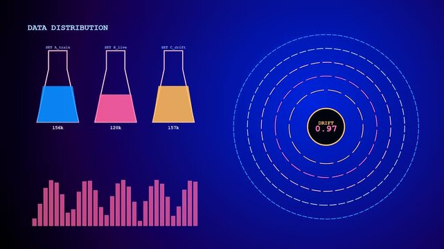 A digital model drift visualization displays shifting analytical data patterns across multiple geometric laboratory vessel icons rendered in vibrant blue shades with glowing circular pulse rings