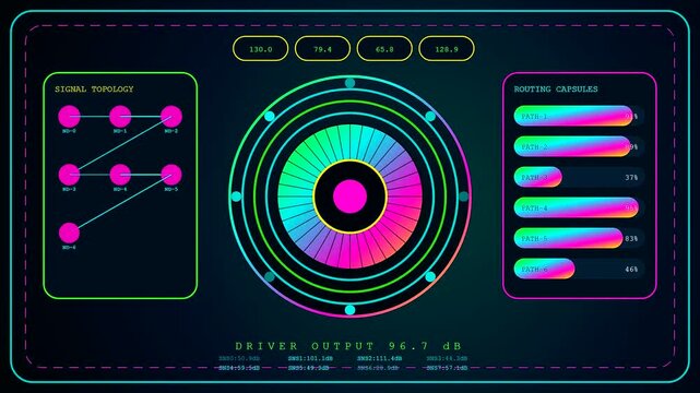 A digital decibel meter display shows flickering colorful circular charts with shifting signal topology graphs on a dark screen during continuous analytical data processing cycles
