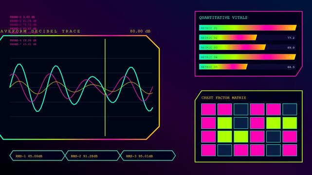 a colorful decibel meter showing fluctuating audio waves with quantitative digital vitals and neon colored bars displayed on a dark virtual interface for analytical monitoring