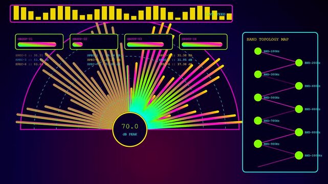 A digital decibel meter display shows pulsing audio frequency levels across three separate interfaces with colorful visual bars tracking sound waves in a dark modern studio environment