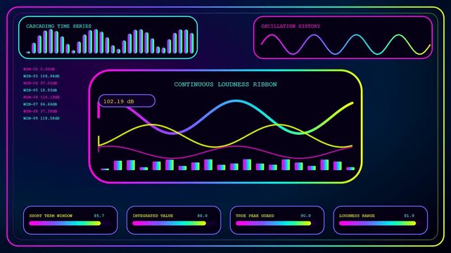 A decibel meter interface displays oscillating sound waves and frequency levels across three dynamic panels featuring glowing gradients and digital audio analysis in modern software