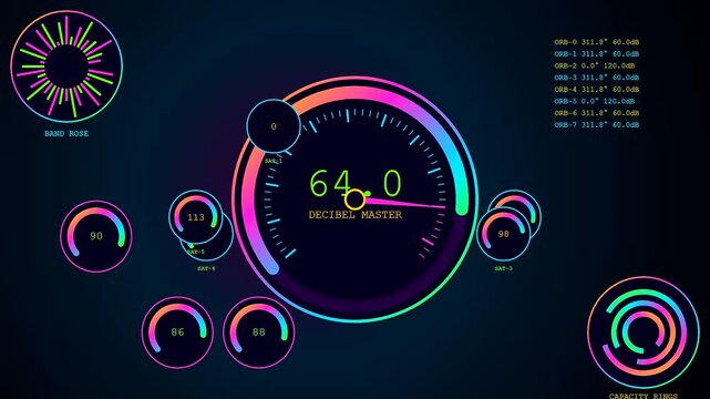 A circular decibel meter display visualizes fluctuating sound levels across multiple digital interfaces showing complex data metrics in a dark glowing environment with neon light patterns
