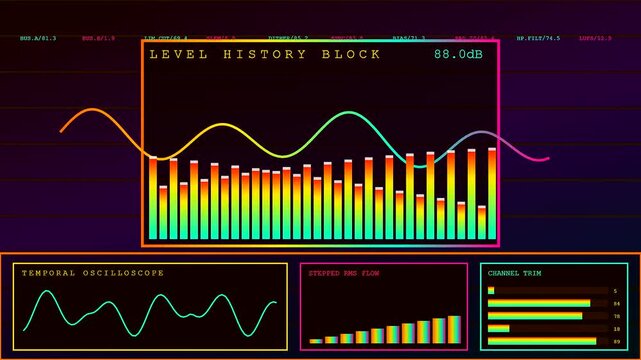 A digital decibel meter display shows flickering audio wave frequency patterns across three distinct animated monitor panels featuring multi colored peak levels and signal strength movement
