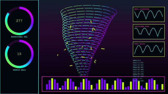 Catastrophe mapping interfaces track intense atmospheric wind patterns with neon colored radar diagrams and digital graphs displayed on a dark virtual surveillance wall monitor screen