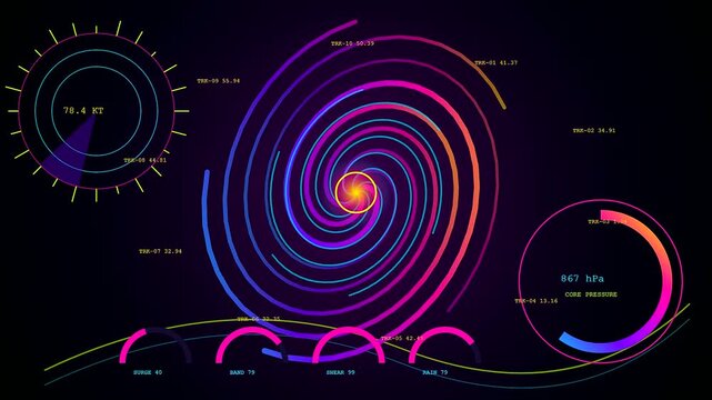 Catastrophe mapping display shows multiple spinning storm vortex simulations with numerical pressure data and rotating circular graphs isolated on a dark digital interface during scientific analysis