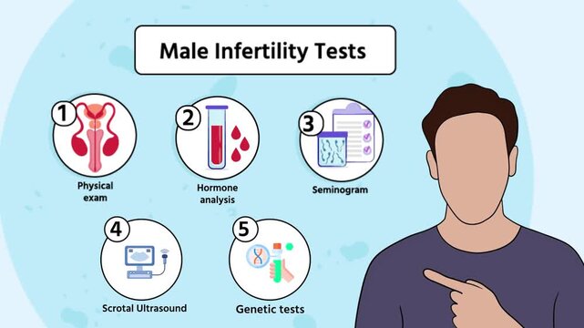 Male Infertility Tests Infographic Animation Explaining Medical Diagnostic Procedure


