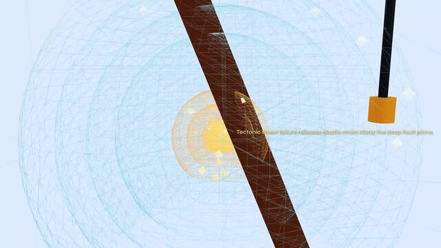 3D educational animation of earthquake early warning system showing tectonic shear failure rapid P-wave propagation sensor detection gas valve shutdown and train braking before S-wave arrival