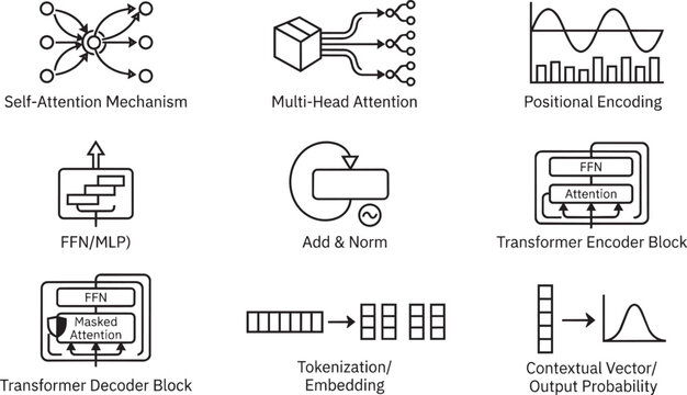 Neural network and transformer architecture diagram icons showing attention mechanisms, positional encoding, and encoder decoder blocks