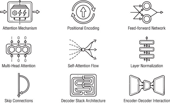 Set of machine learning and deep learning architecture icons, illustrating neural network components, attention mechanisms, and data flow diagrams