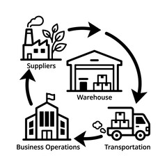 Obraz premium Supply Chain Management Flow Chart Vector Illustration with Warehouse, Transportation, Suppliers, and Business Operations Icons
