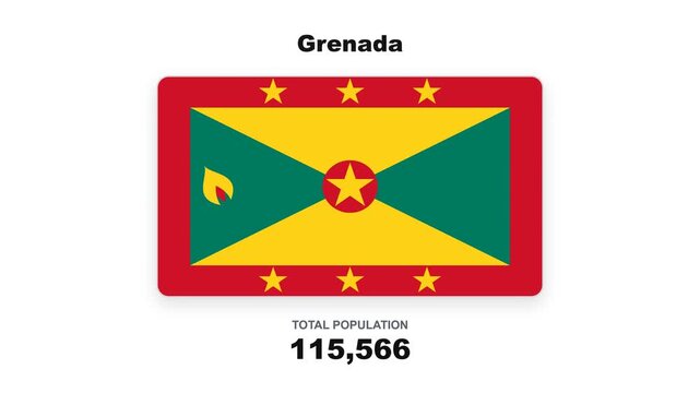 Grenada population counter and flag animation