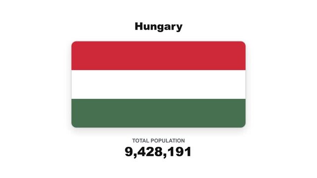 Hungary population counter animation with national flag