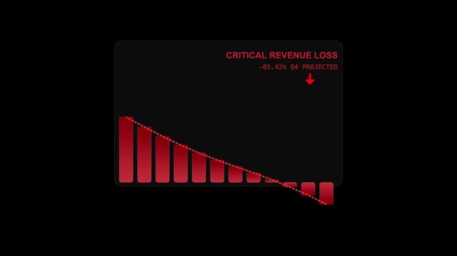 Critical revenue loss graph showing a sharp decline in business performance with falling red bars and a downward arrow symbol