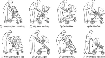 Obraz premium Baby Stroller Configurations and Safety Features Illustrated Instructional Vector Set
