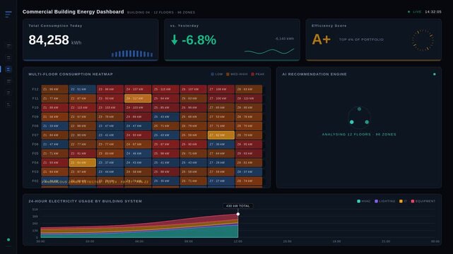 A sleek ultra-dark SaaS dashboard visualizes electricity usage and efficiency recommendations for a commercial building, featuring animated KPIs and a multi-floor heatmap.