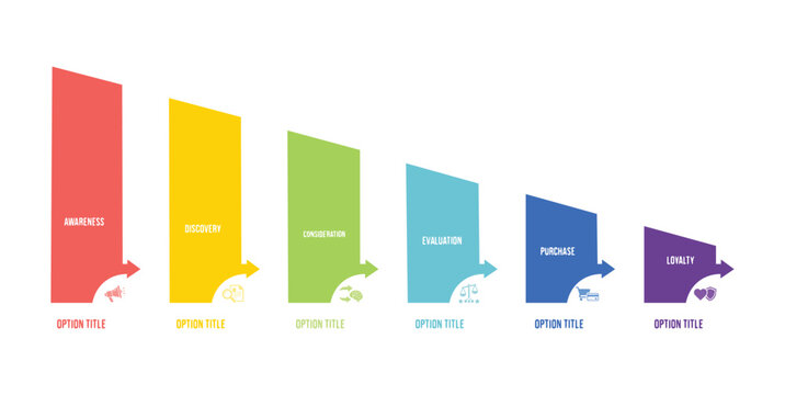 Six-stage marketing funnel infographic with colorful vertical bars, icons, and text labels for customer journey mapping and business process visualization
