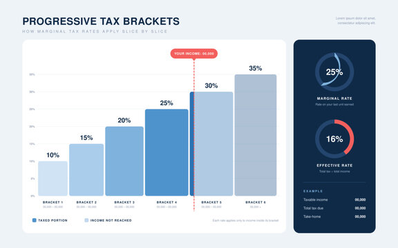 Progressive tax brackets infographic, marginal vs effective tax rate bar chart with income slices, generic percentage template