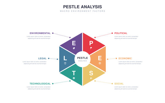 PESTLE analysis hexagon infographic with six segments for political economic social technological legal environmental factors